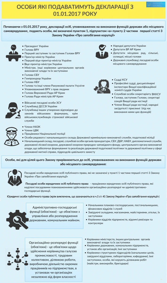 Із 1 січня 2017 розширено коло суб’єктів е-декларування