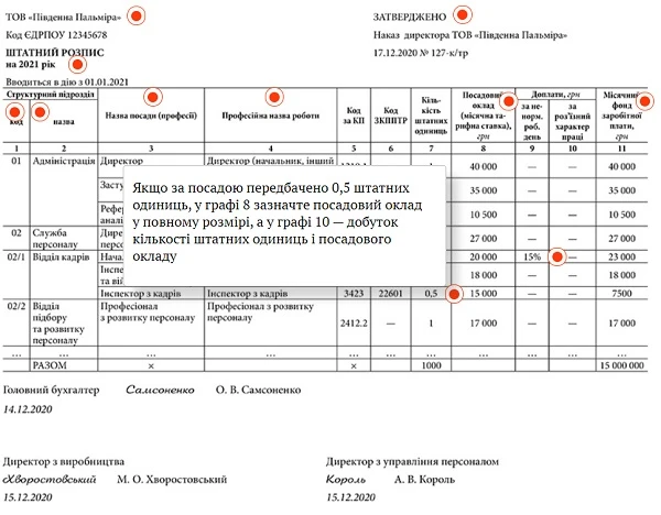 Штатний розпис на 2021 рік