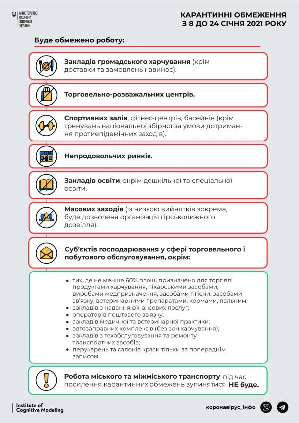 МОЗ рекомендує підприємствам на період дії посиленого карантину організувати дистанційну роботу МОЗ рекомендує підприємствам на період дії посиленого карантину організувати дистанційну роботу