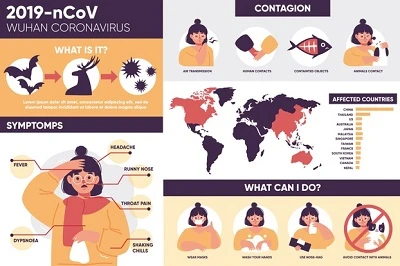 Що Уряд та МОЗ роблять для запобігання коронавірусу Що Уряд та МОЗ роблять для запобігання коронавірусу