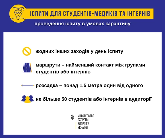 Як провести іспити для студентів-медиків та інтернів в умовах карантину — вимоги МОЗ Як провести іспити для студентів-медиків та інтернів в умовах карантину — вимоги МОЗ