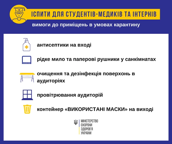 Як провести іспити для студентів-медиків та інтернів в умовах карантину — вимоги МОЗ Як провести іспити для студентів-медиків та інтернів в умовах карантину — вимоги МОЗ
