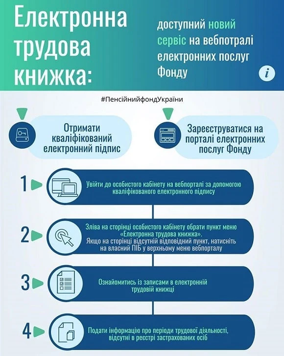 Пенсійний фонд озвучив вимоги до сканкопій трудових книжок, що передають на портал ПФУ Пенсійний фонд озвучив вимоги до сканкопій трудових книжок, що передають на портал ПФУ