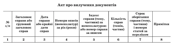 Як складати акт про вилучення документів, якщо змінився нормативний документ Як складати акт про вилучення документів, якщо змінився нормативний документ