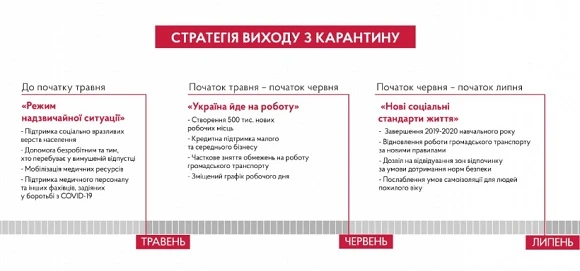 Стратегія виходу з карантину 2020 Коли українці зможуть вийти на роботу. Прогноз Прем’єр-міністра