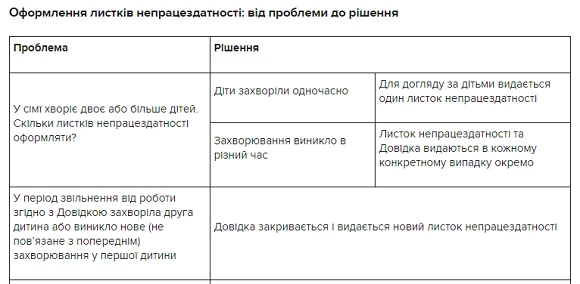 Лікарняний для догляду за хворою дитиною