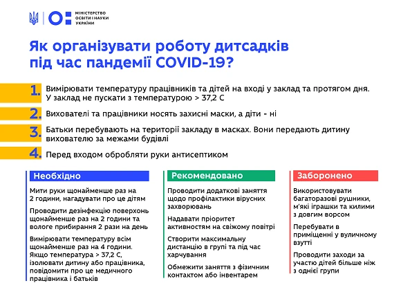 Уряд дозволив роботу дитячих садків. А як гарантує безпеку малечі?