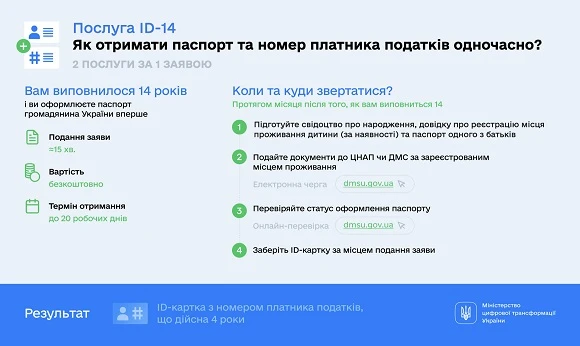 Паспорт і код одночасно — Мінцифри запустило нову комплексну послугу для підлітків Паспорт і код одночасно — Мінцифри запустило нову комплексну послугу для підлітків