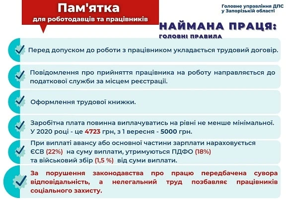 Прийняття працівника на роботу: 5 головних правил для роботодавця, кадровика та бухгалтера