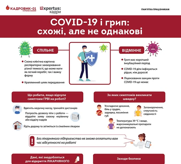 Чим ковід відрізняється від грипу