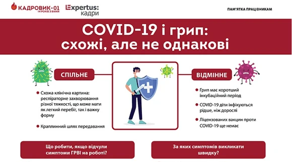 Грип і ковід: у чому різниця Грип і ковід: у чому різниця