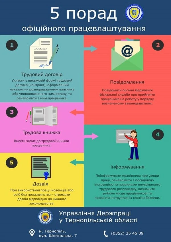 5 простих кроків для належного оформлення працівника на роботі