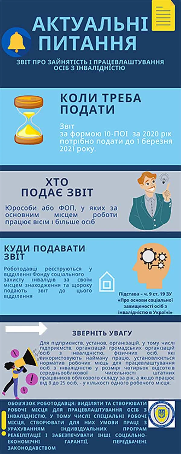 Відповіді на актуальні питання щодо звіту про зайнятість та працевлаштування осіб з інвалідністю
