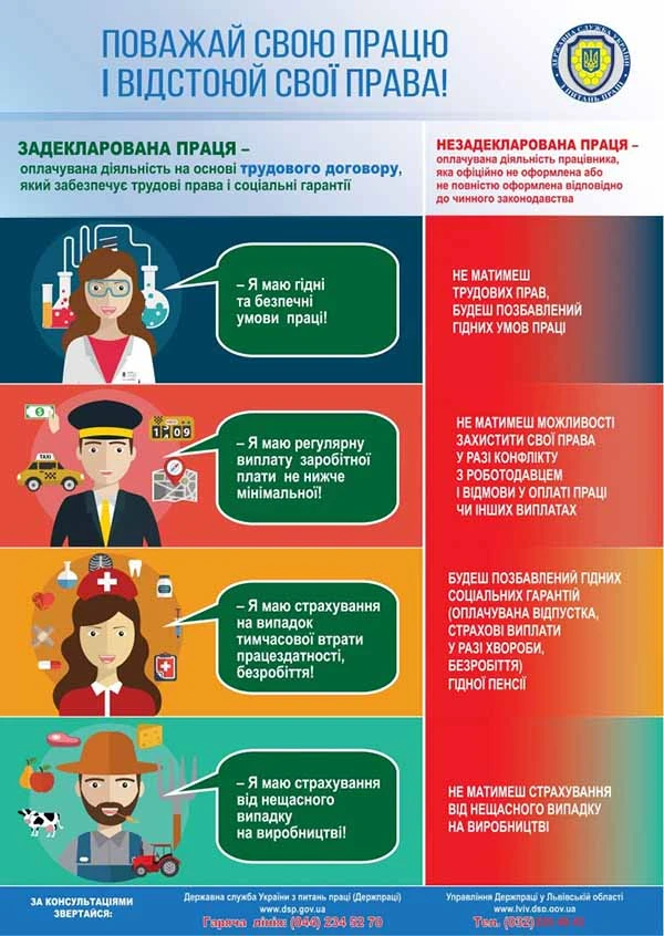 Скачати інфографіку Наслідки допуску до роботи працівників без оформлення трудових відносин