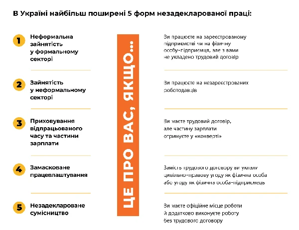 Скачати інфографіку Наслідки допуску до роботи працівників без оформлення трудових відносин