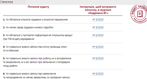 Президент підписав закон про електронні трудові книжки