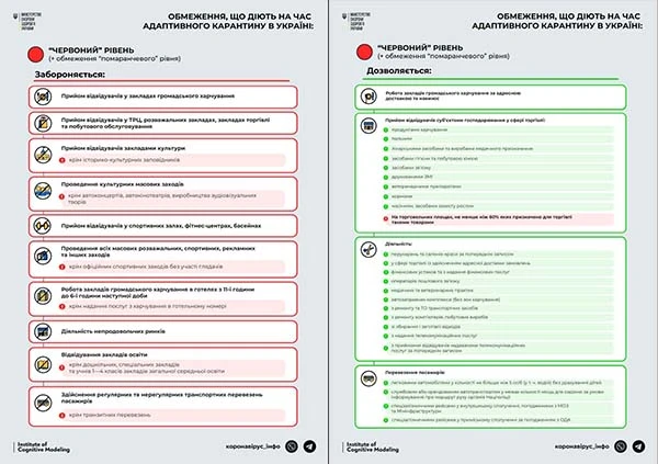 Дніпро посилює карантин. Сумська область - у червоній зоні. Які обмеження?