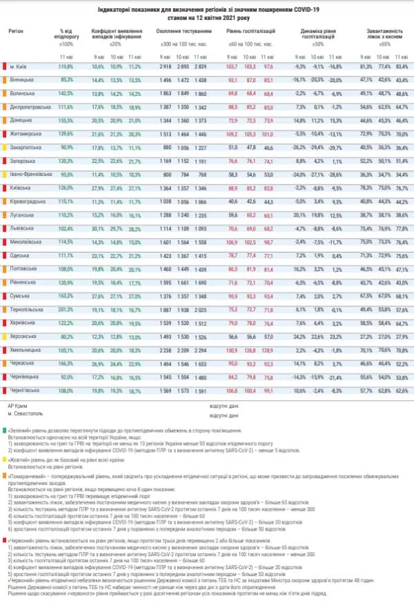 Харківська область — червона, Закарпатську область перевели на жовтий рівень епіднебезпеки