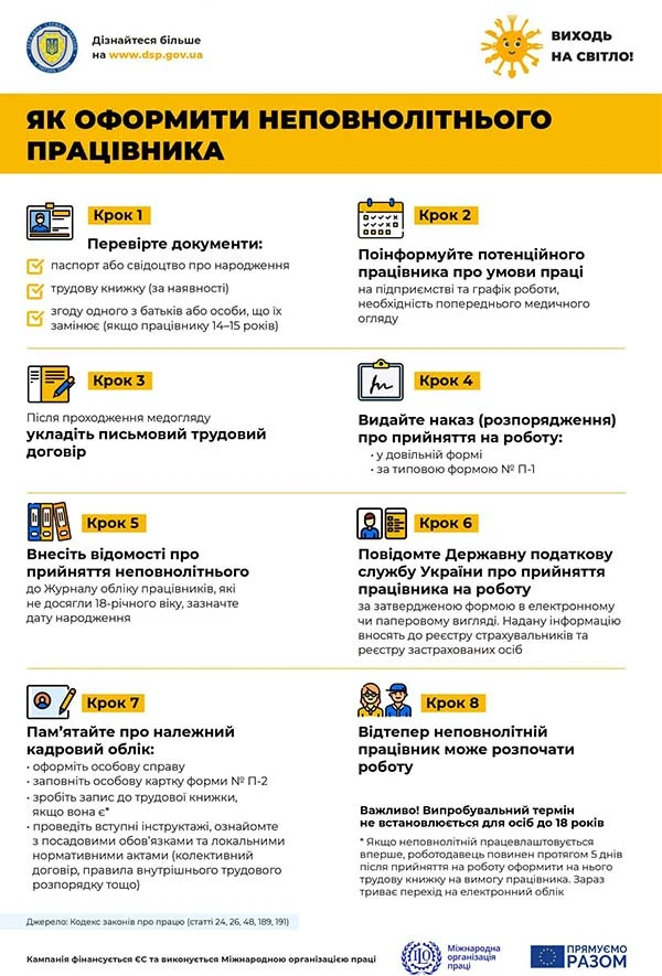 Трудові відносини з неповнолітніми працівниками Трудові відносини з неповнолітніми працівниками