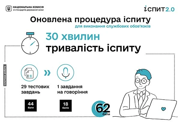 Процедуру іспиту для виконання службових обов’язків оновлено
