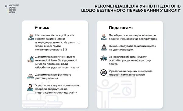 Рекомендації для запобігання поширення гострої респіраторної хвороби COVID-19