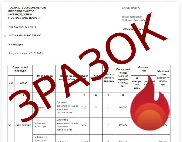 Штатний розпис 2022