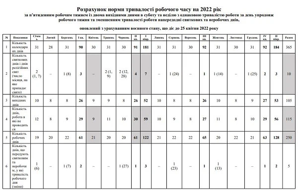 Норма робочого часу з урахуванням воєнного стану