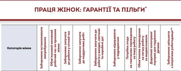 праця жінок праця жінок в Україні