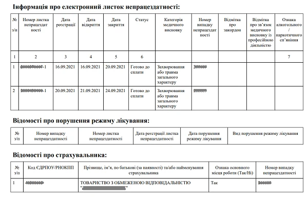 ПФУ затвердив форму витягу з Електронного реєстру листків непрацездатності