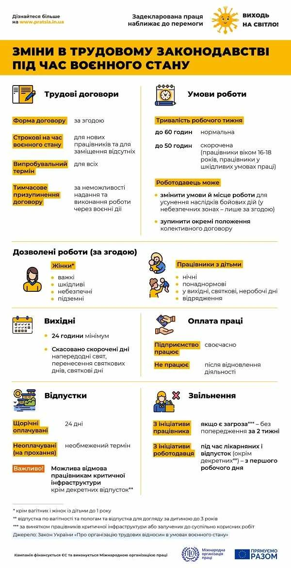 9 особливостей роботи під час воєнного стану, які має знати кожен роботодавець