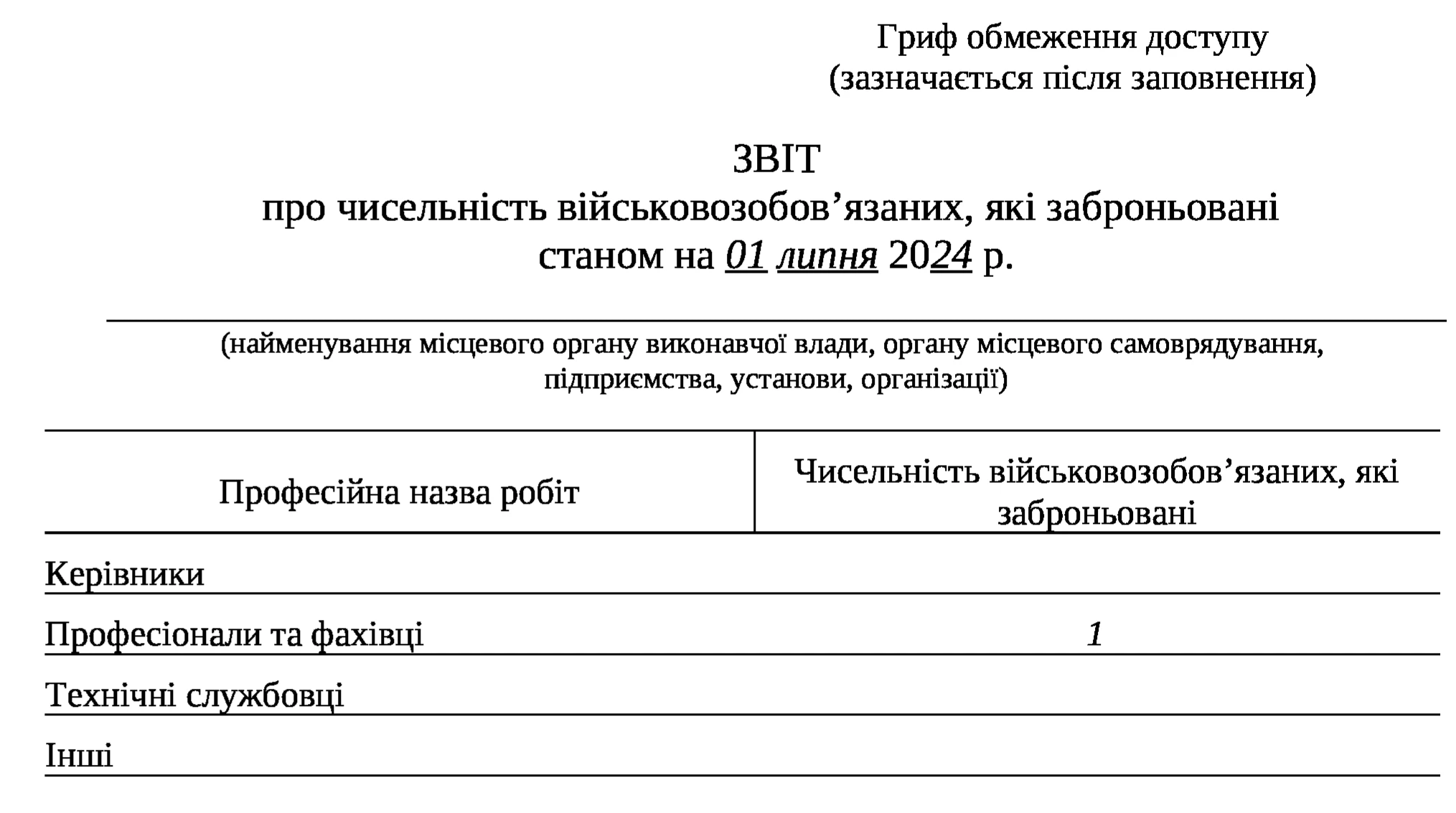 Відзвітуйте про заброньованих працівників до 10 липня