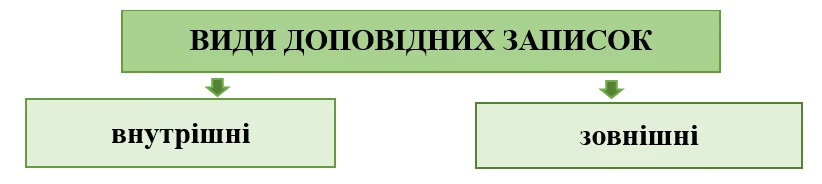 Доповідна записка: види, зразок та порядок оформлення