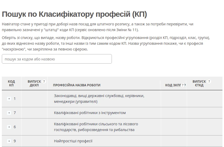 Класифікатор професій: чинний