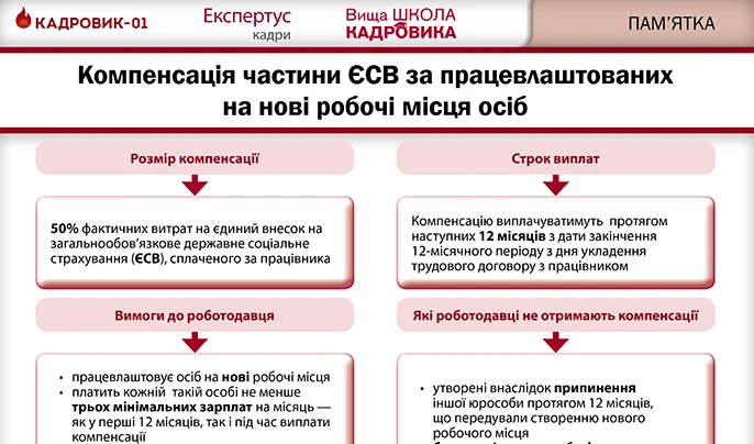 «Зроблено в Україні»: як це працюватиме 