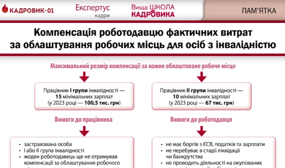 Праця осіб з інвалідністю: які виплати може отримати роботодавець