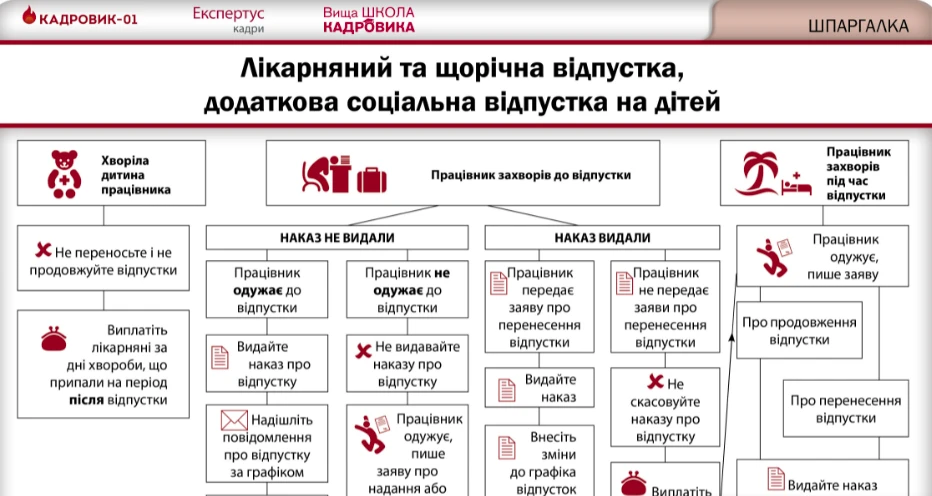 Допомога з непрацездатності: простій та призупинення трудового договору