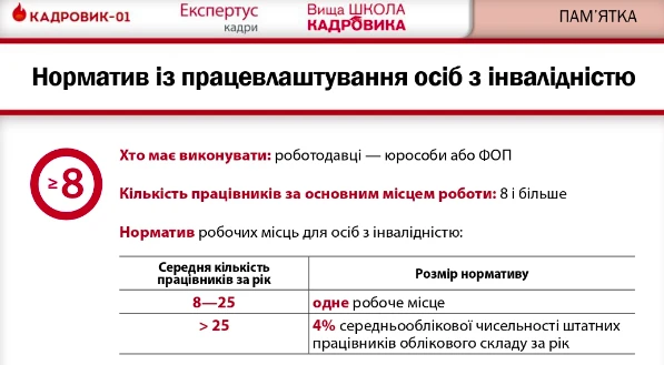 Особа з інвалідністю потребує стороннього догляду: прийняття на роботу