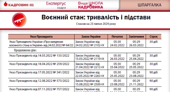 Діє Закон, що продовжує воєнний стан до 10 листопада