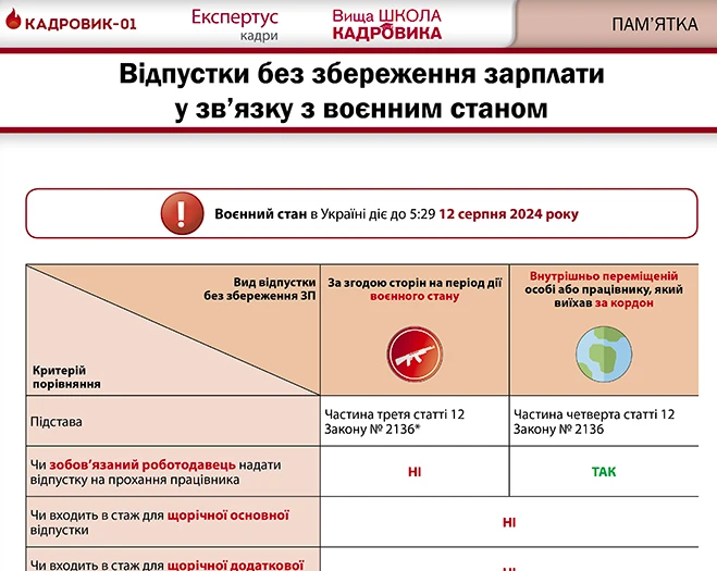 Усе про відпустки: спецпідбірка для кадровика