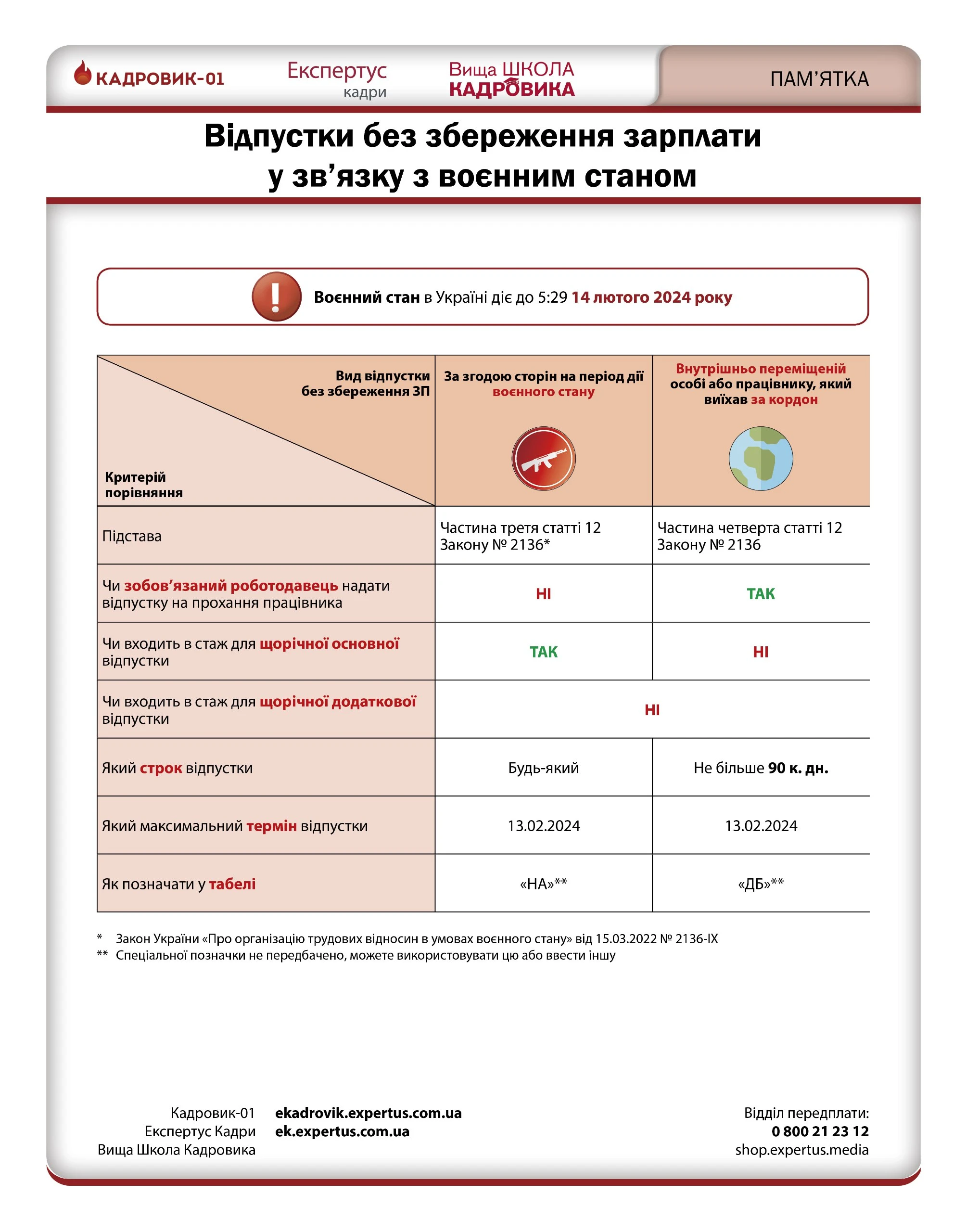 Воєнний стан продовжили до 14 лютого 2024 року — діє Закон