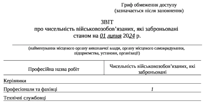 Відзвітуйте про заброньованих працівників до 10 квітня
