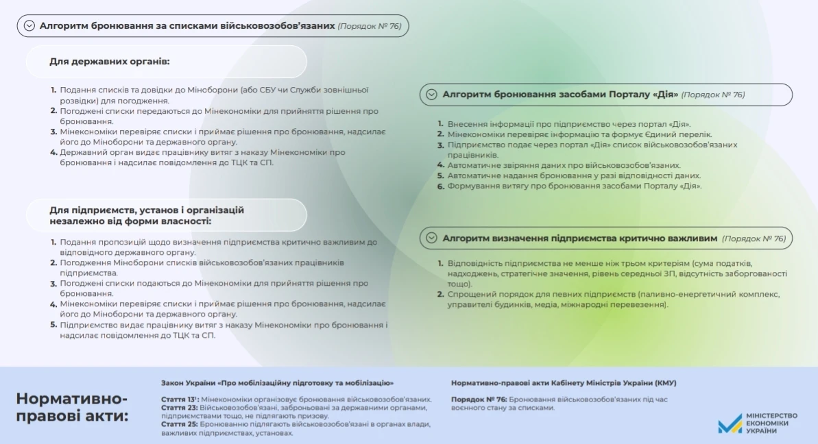 Бронювання працівників: алгоритми від уряду