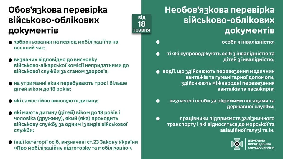 Перетин кордону: зміни з 18 травня