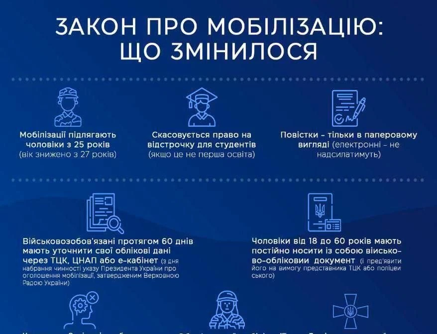 Нові правила мобілізації запрацюють 18 травня