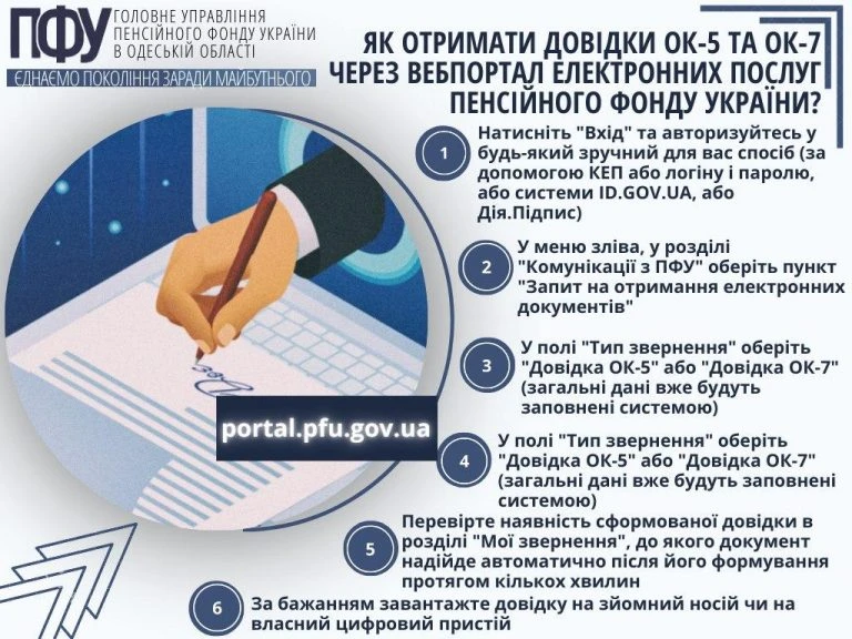Довідки ОК-5 та ОК-7: як отримати через портал ПФУ