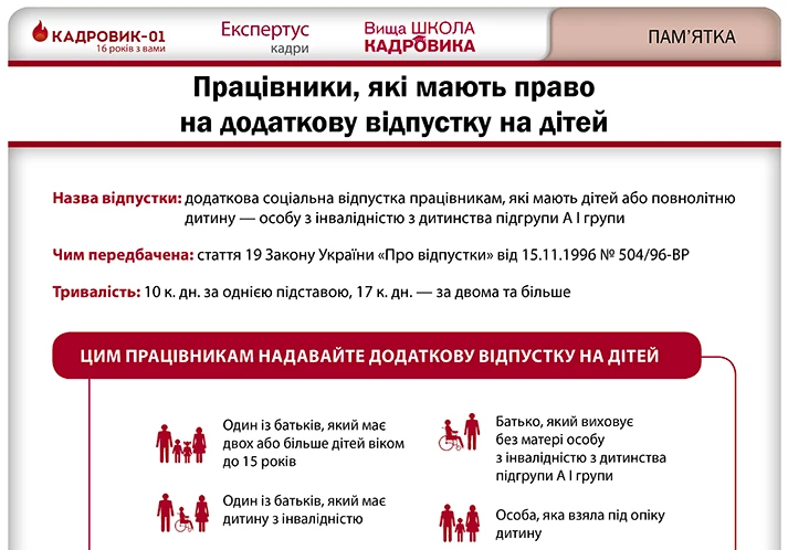 Додаткова відпустка матері: чи впливає на надання дата народження дитини?
