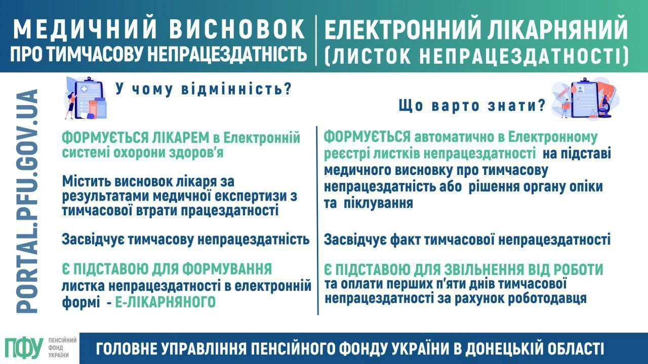 Лікарняний чи медвисновок: в чому різниця?