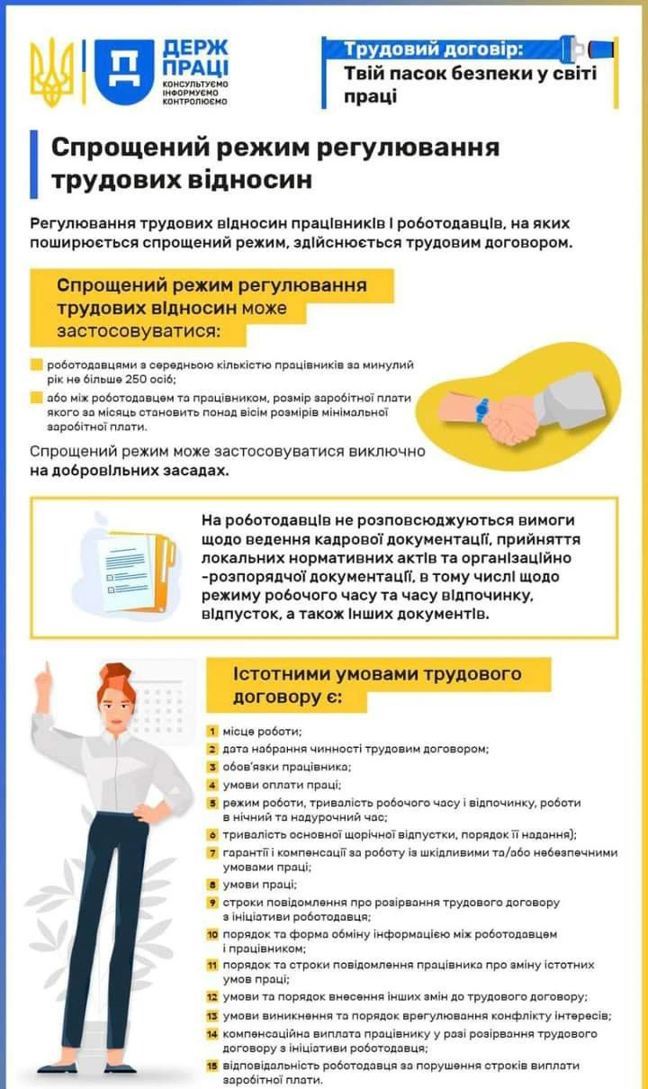 Спрощений режим: для кого і за яких умов придатний?