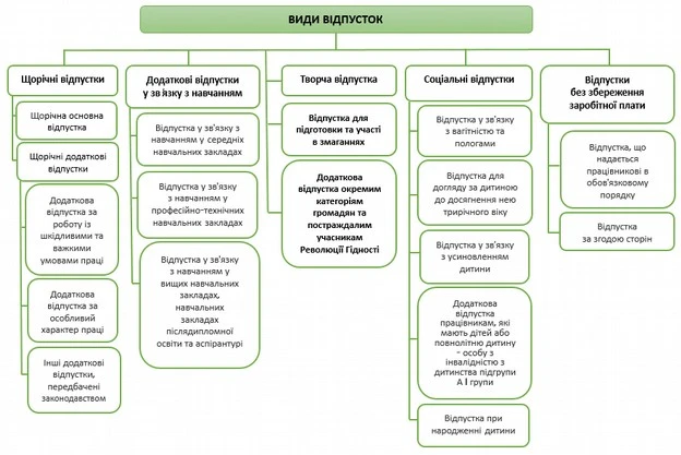 Усе про відпустки: спецпідбірка для кадровика
