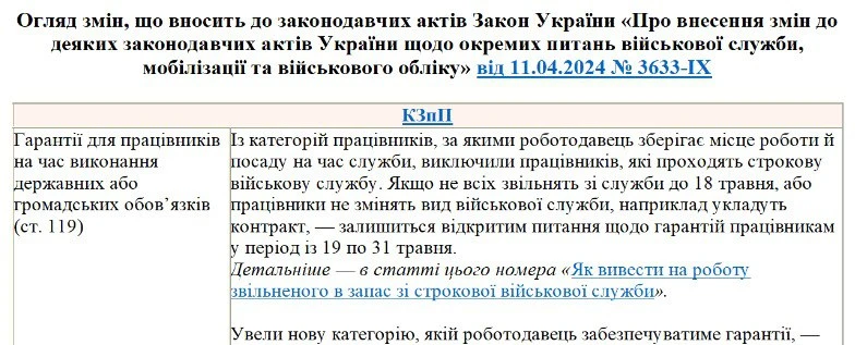 «Мобілізаційний» закон: основні зміни в одній таблиці 